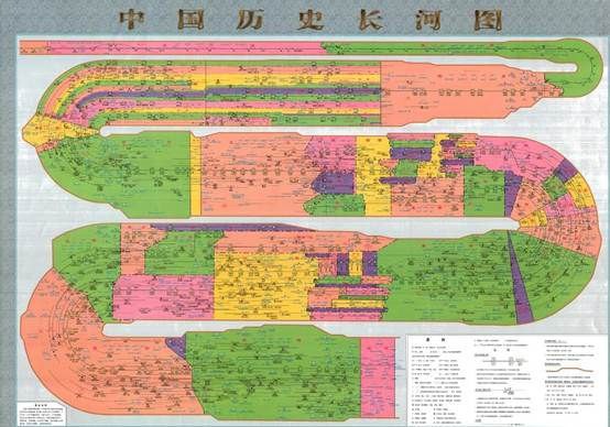 中国历史长河一览图, 1.5M